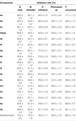 Synthesis and Bioactivities of Novel 1,3,4-Thiadiazole Derivatives of Glucosides